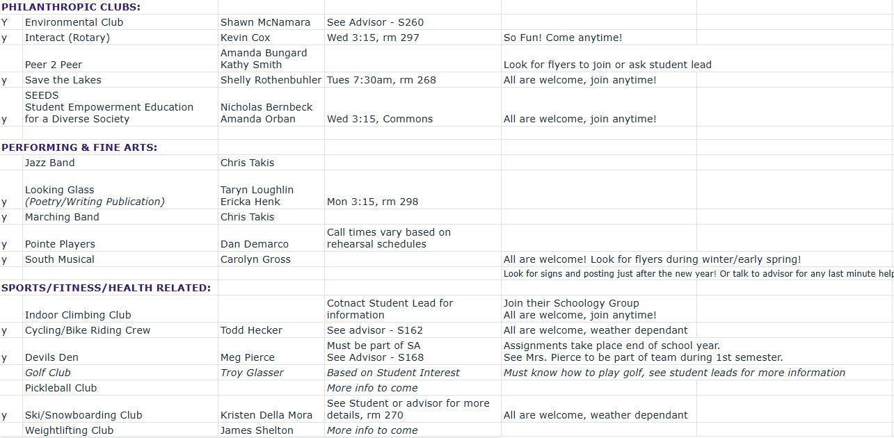Student activities 2 2 3 25